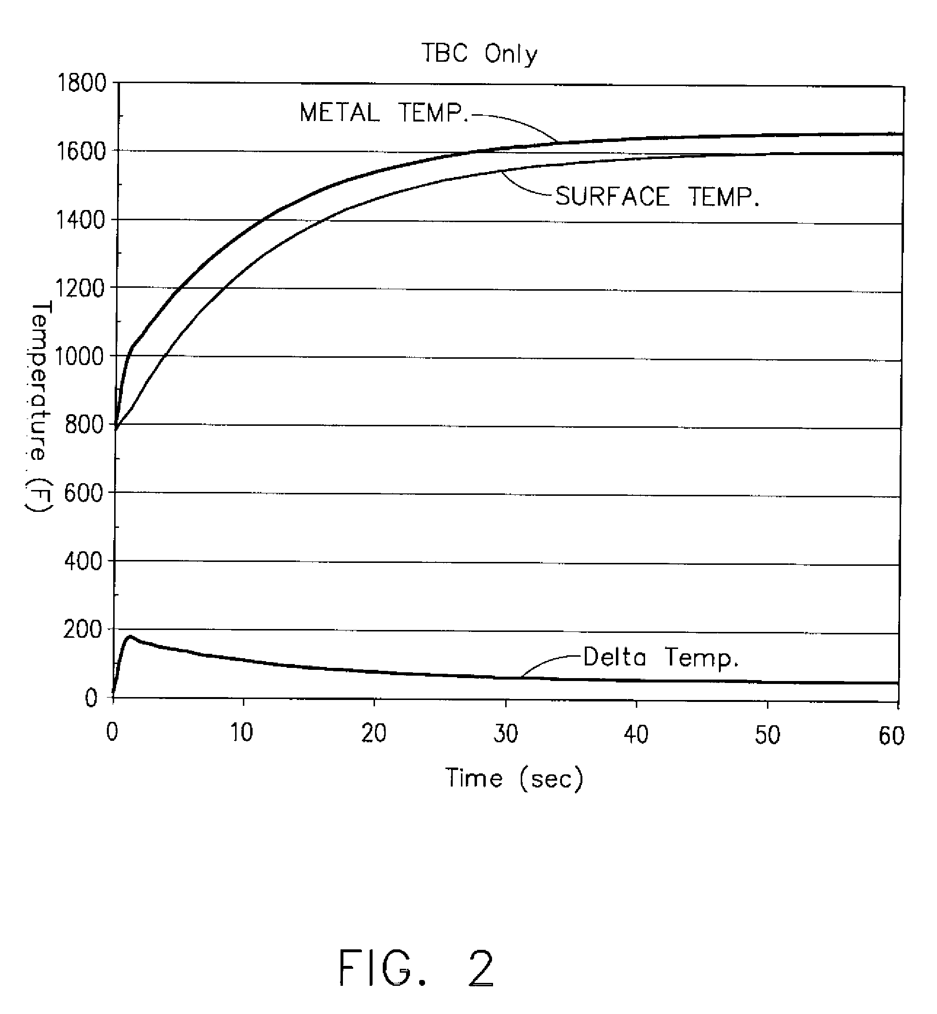 Low thermal and radiation conductivity coating