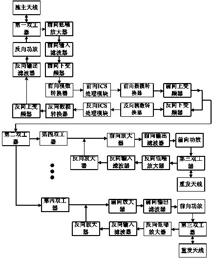 Mobile communication indoor microdistribution system