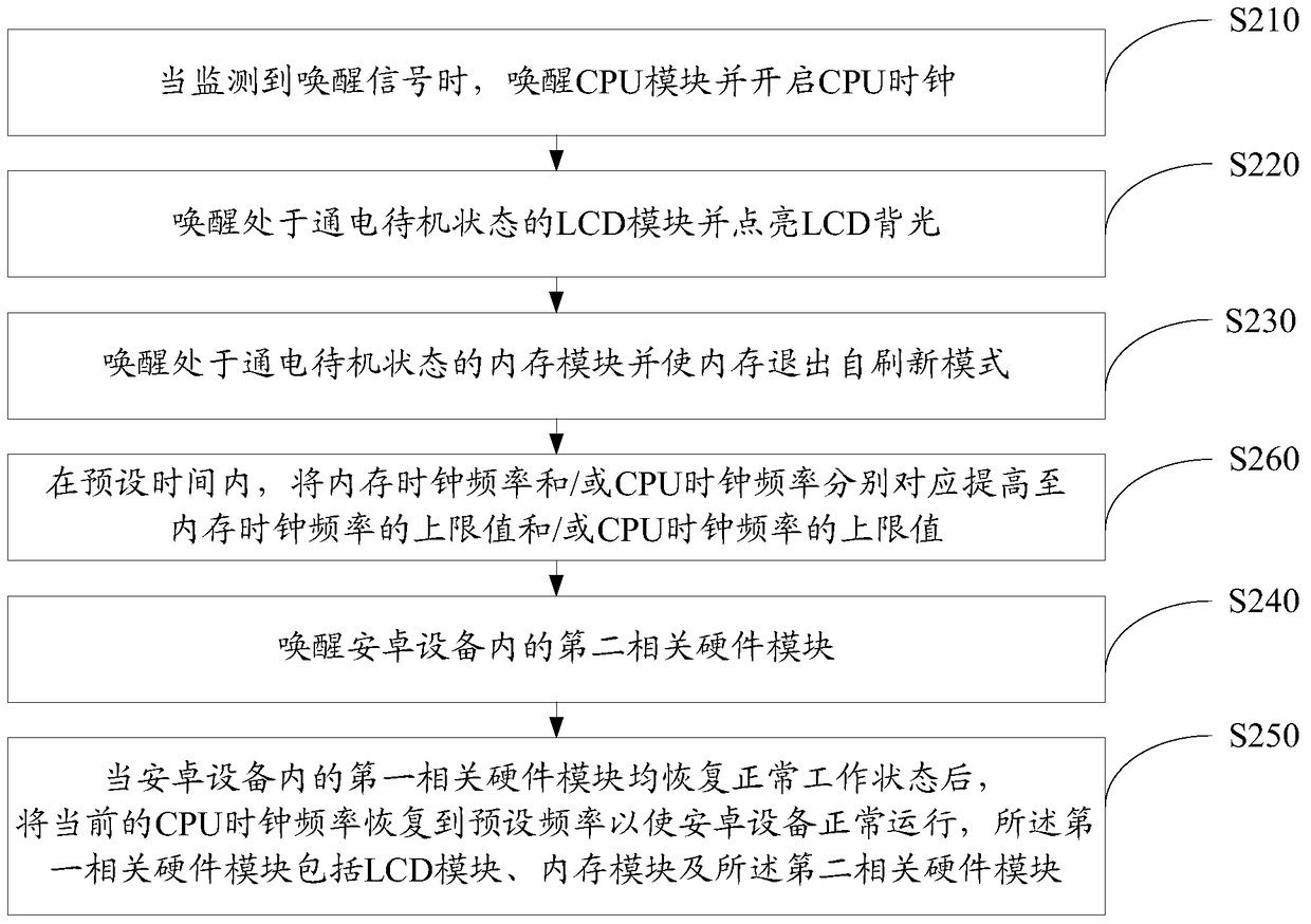 Android device standby and wake-up method and device