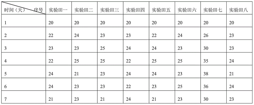 Maotai-flavor distiller's grain organic fertilizer and preparation method thereof