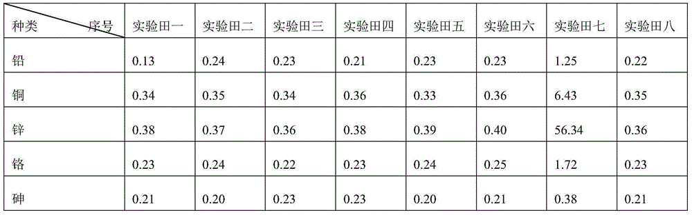 Maotai-flavor distiller's grain organic fertilizer and preparation method thereof