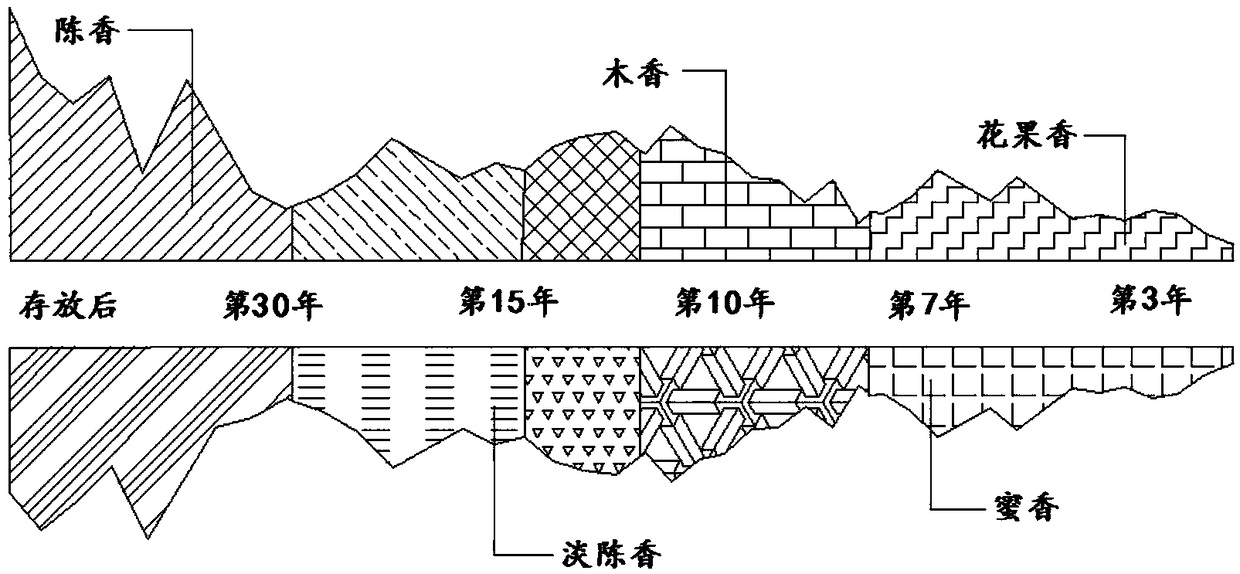 Tea clustering technology of Pu'er tea