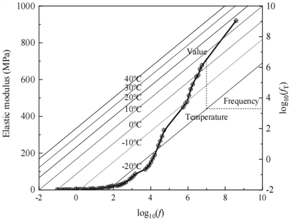 Composite structure acoustic design method based on temperature variable frequency variable characteristic of damping material