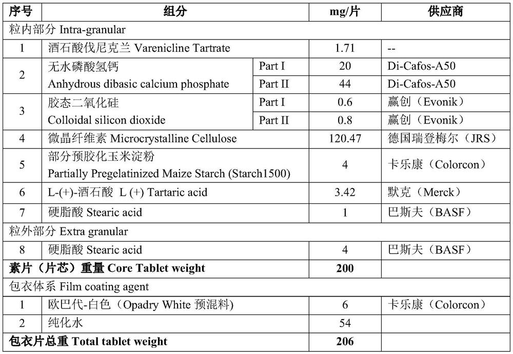 Varenicline pharmaceutical composition capable of reducing generation of nitrosamine impurities, and preparation and application of varenicline pharmaceutical composition