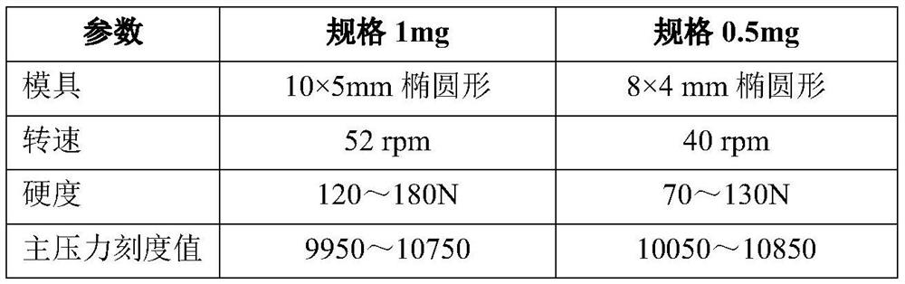 Varenicline pharmaceutical composition capable of reducing generation of nitrosamine impurities, and preparation and application of varenicline pharmaceutical composition