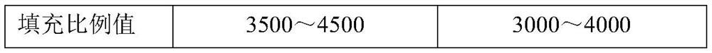 Varenicline pharmaceutical composition capable of reducing generation of nitrosamine impurities, and preparation and application of varenicline pharmaceutical composition