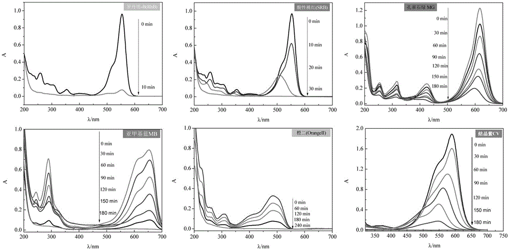 Preparation method and application of BiVO4-BiOBr photocatalyst