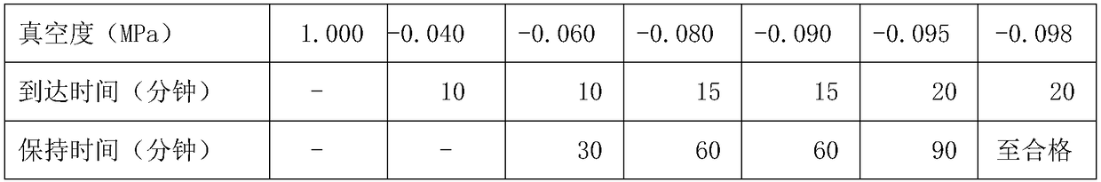 Preparation method of polyester polyol for laminated film adhesive