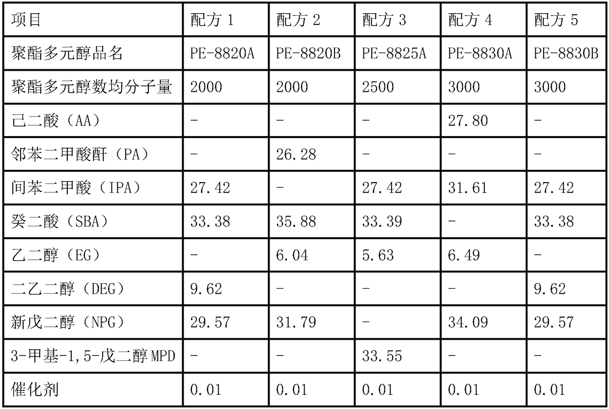 Preparation method of polyester polyol for laminated film adhesive