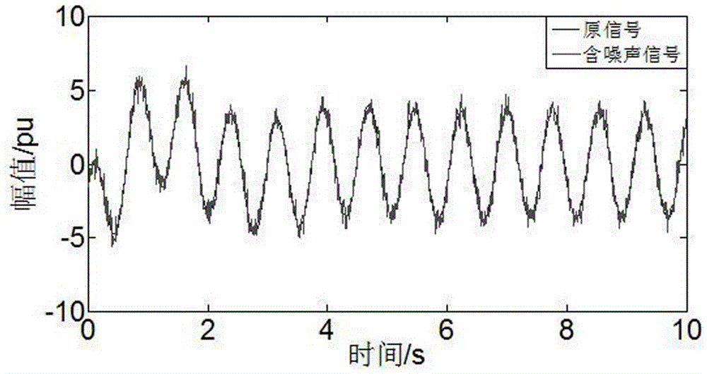 Generalized morphological filtering and improved MP algorithm-based low-frequency oscillation mode identification method