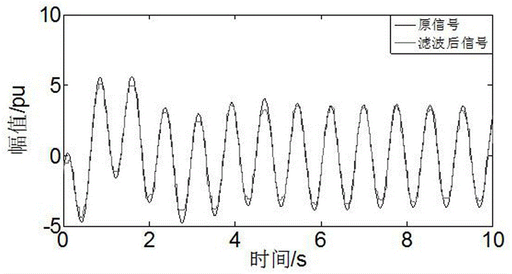 Generalized morphological filtering and improved MP algorithm-based low-frequency oscillation mode identification method