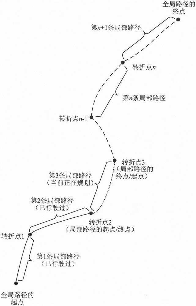 Unmanned ground vehicle path planning method based on improved dynamic window method