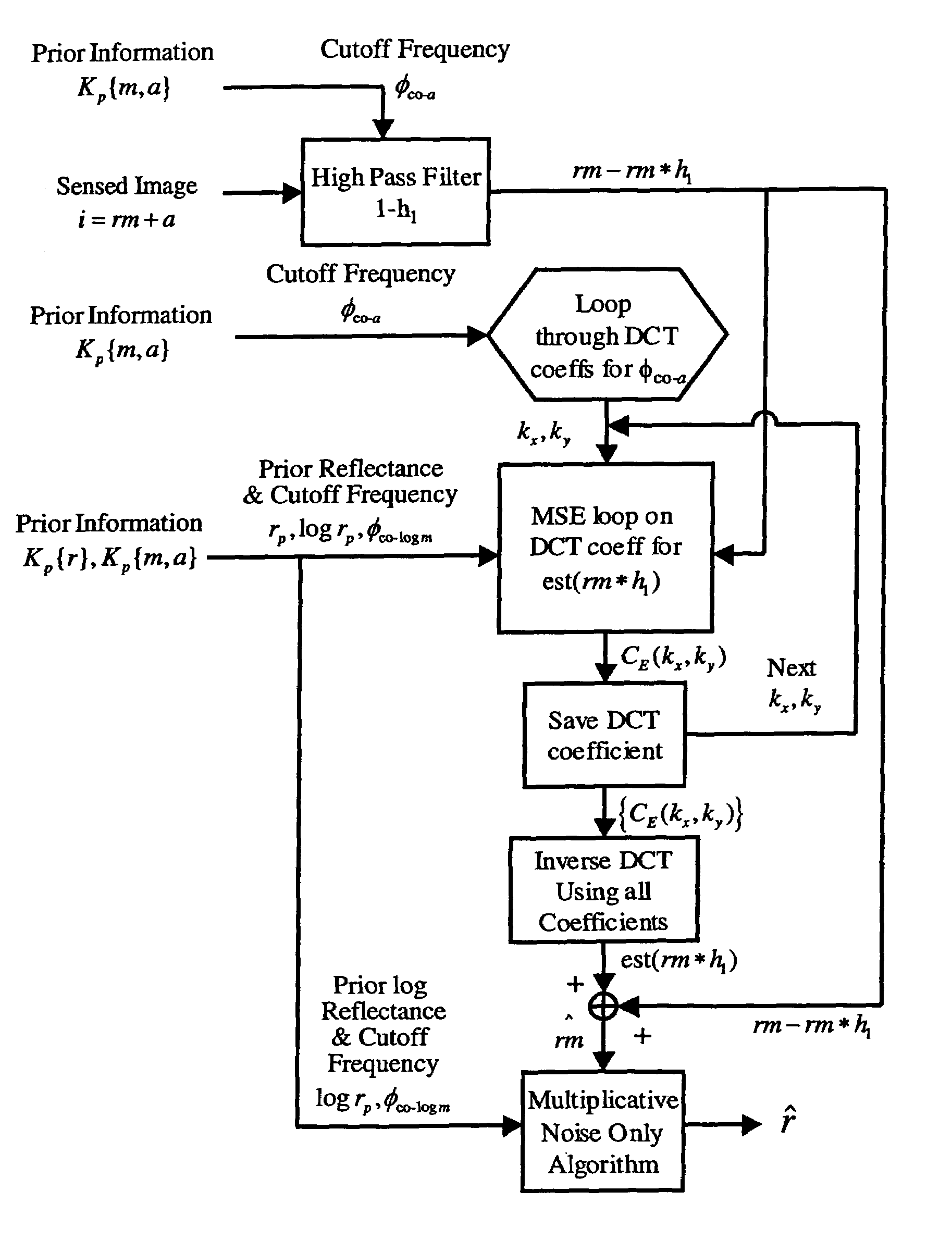 Spatial surface prior information reflectance estimation (SPIRE) algorithms