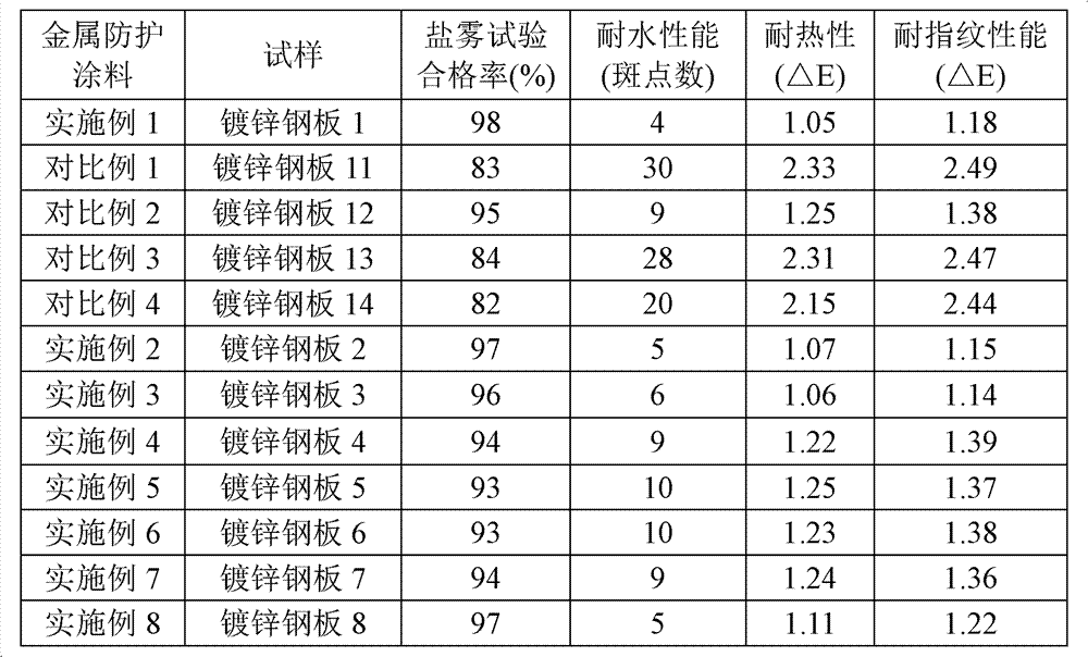 Metal protective paint and application thereof, and hot-dip metal material