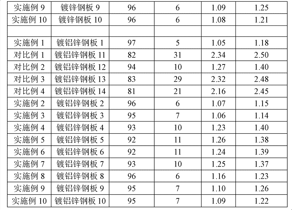 Metal protective paint and application thereof, and hot-dip metal material