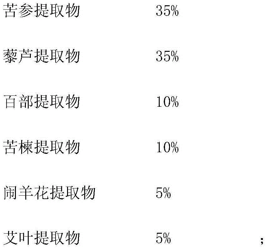 A kind of compound botanical pesticide and preparation method thereof