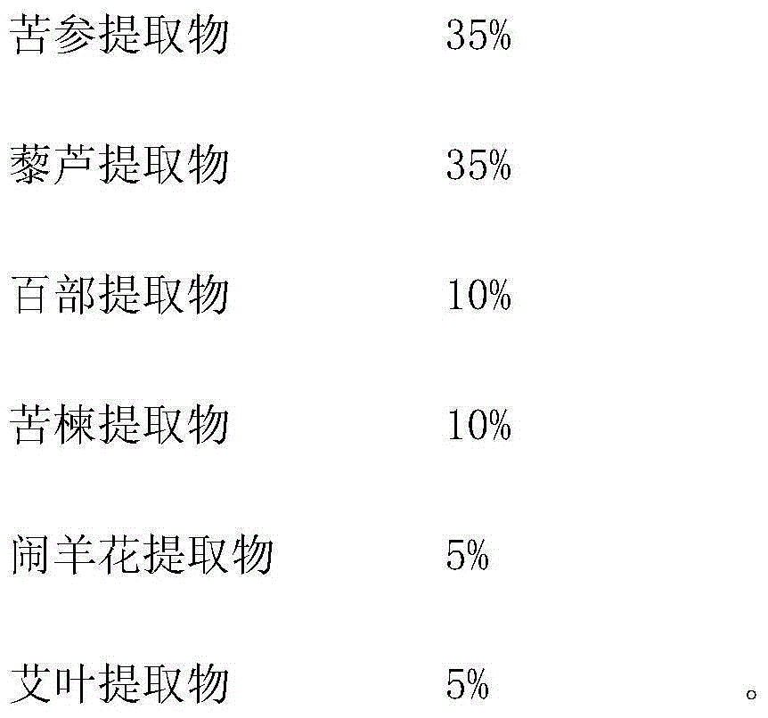 A kind of compound botanical pesticide and preparation method thereof