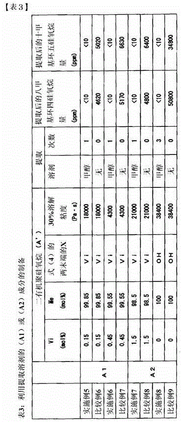 Silicone adhesive composition, method for making the same and adhesive film