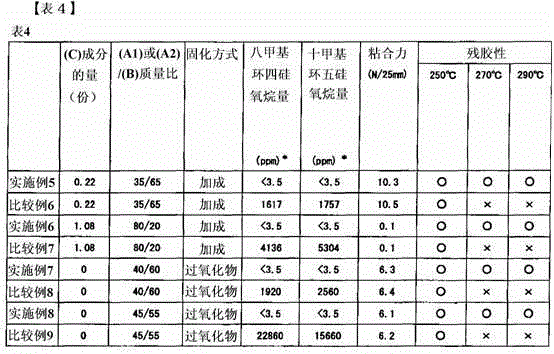 Silicone adhesive composition, method for making the same and adhesive film