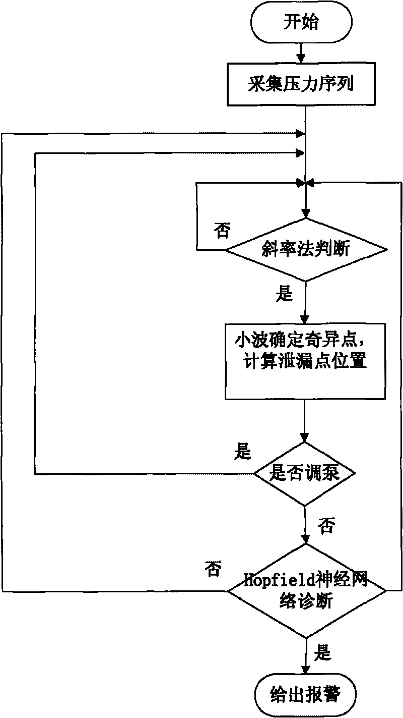 Method and device for detecting leakage of fluid conveying pipeline based on wavelet and mode identification