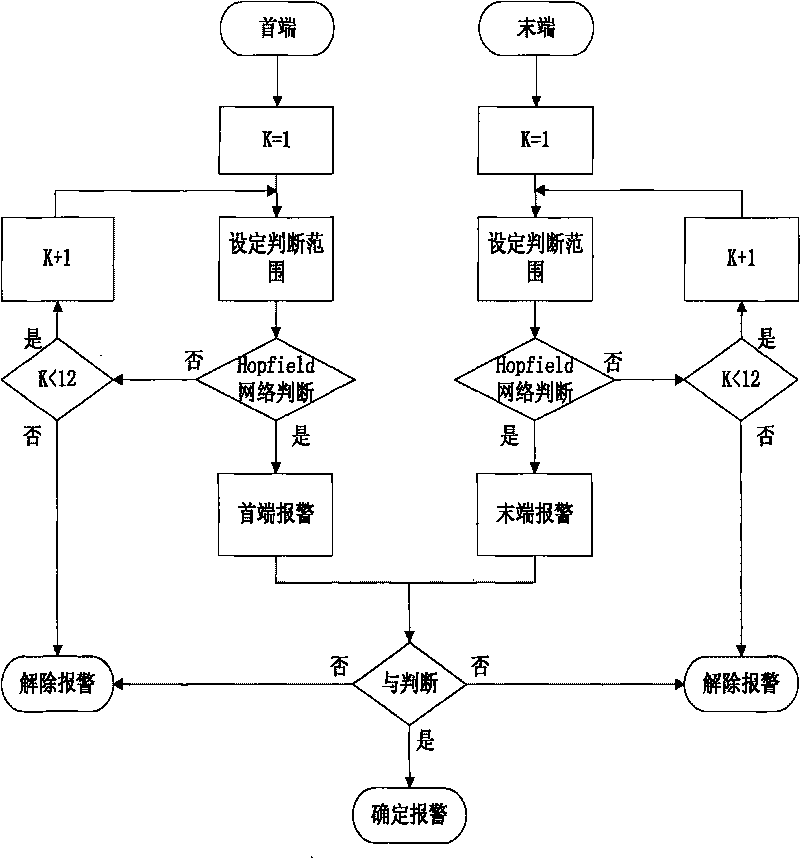 Method and device for detecting leakage of fluid conveying pipeline based on wavelet and mode identification