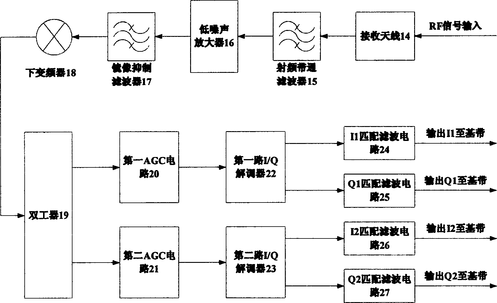 Method and device for realizing radio-frequency front end with low complexity and super-wide band