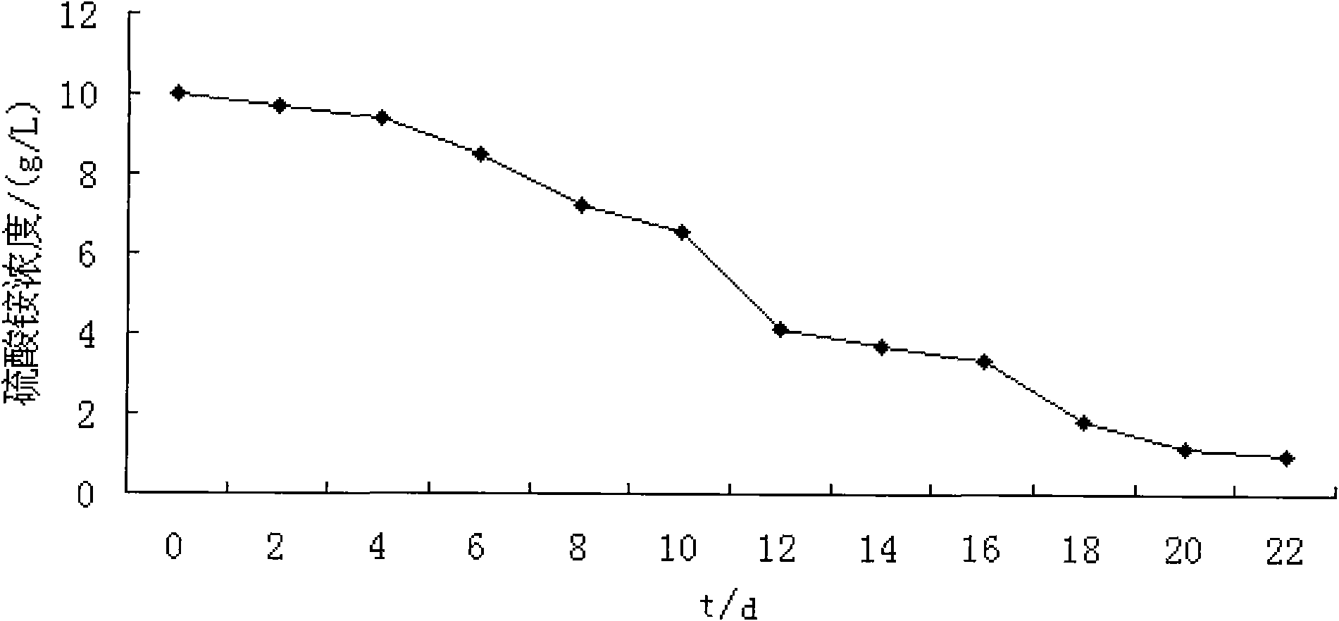 Biological denitrifier and application thereof