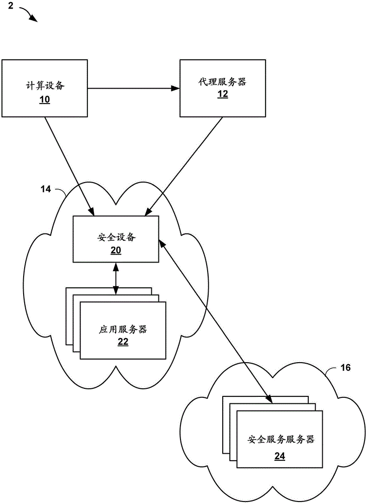 Identifying malicious devices within a computer network