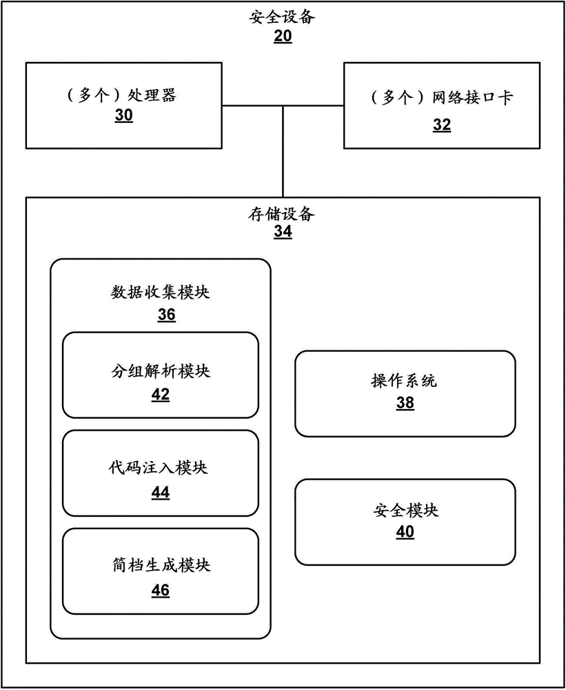 Identifying malicious devices within a computer network