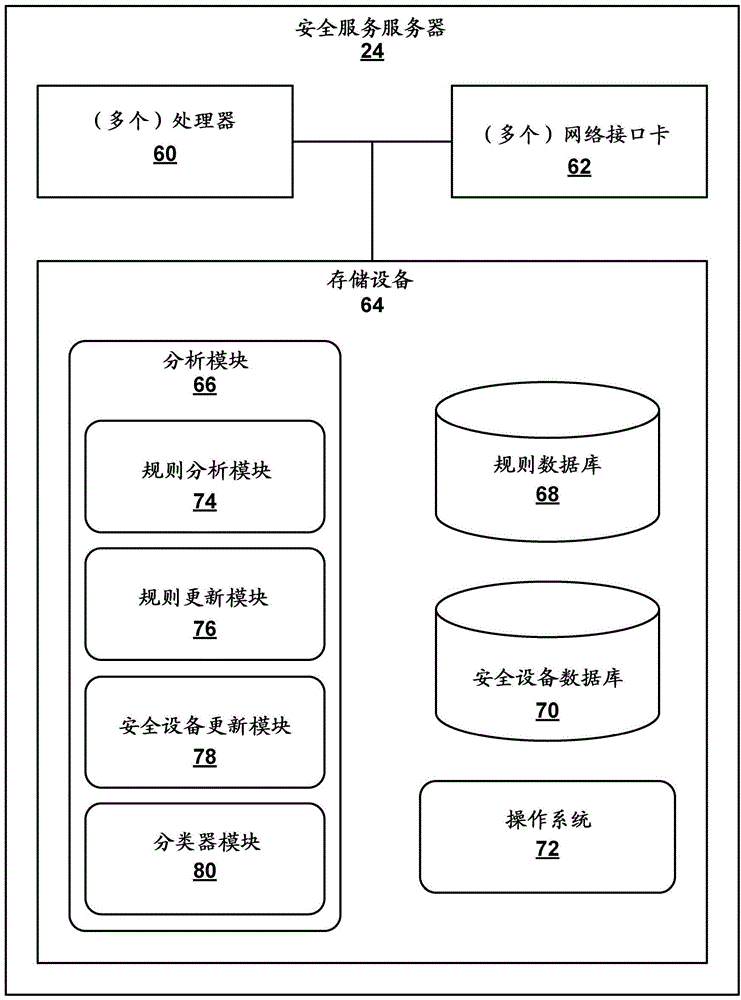 Identifying malicious devices within a computer network