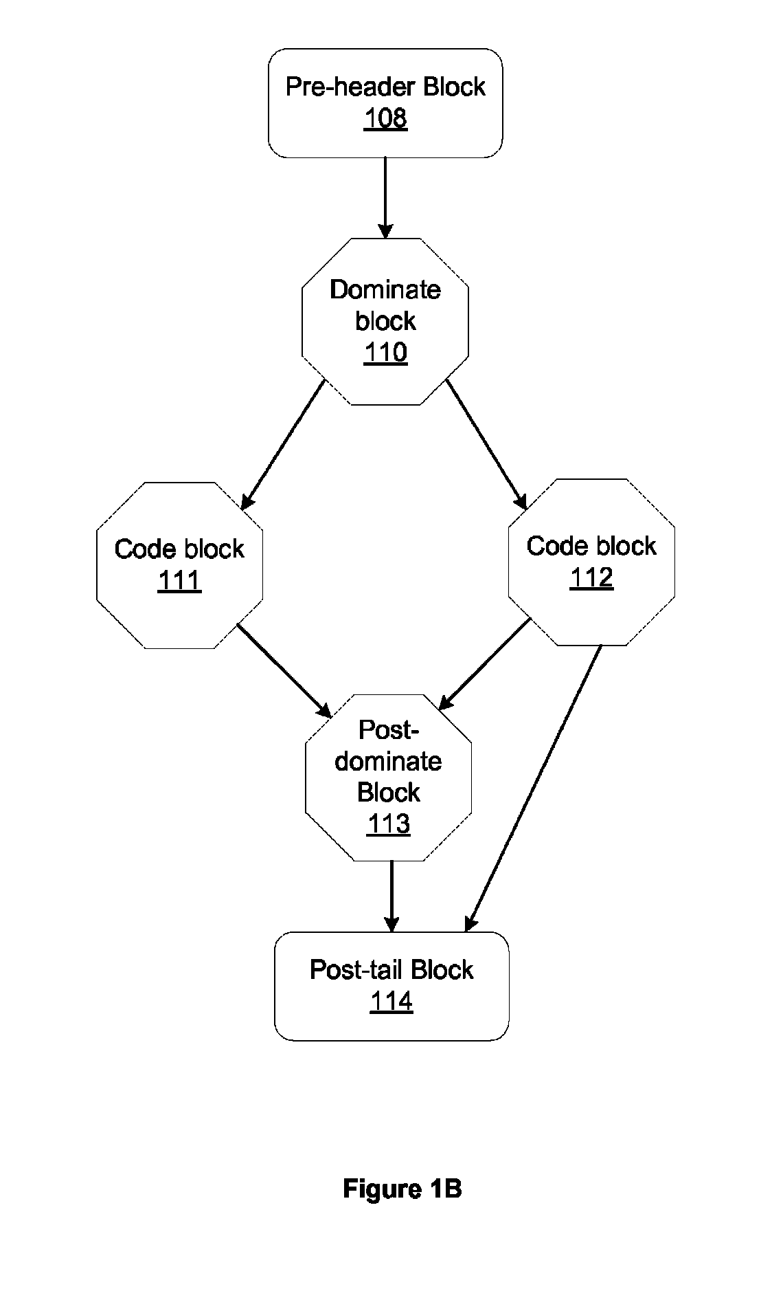 Insertion of multithreaded execution synchronization points in a software program