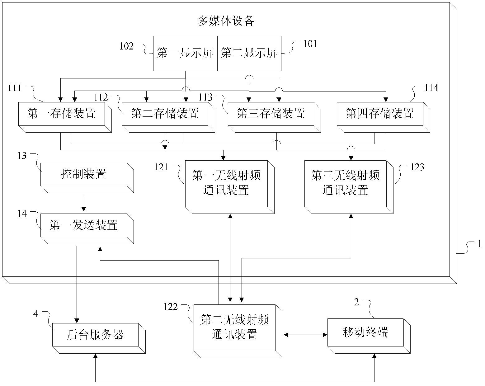 Multimedia equipment and corresponding control system