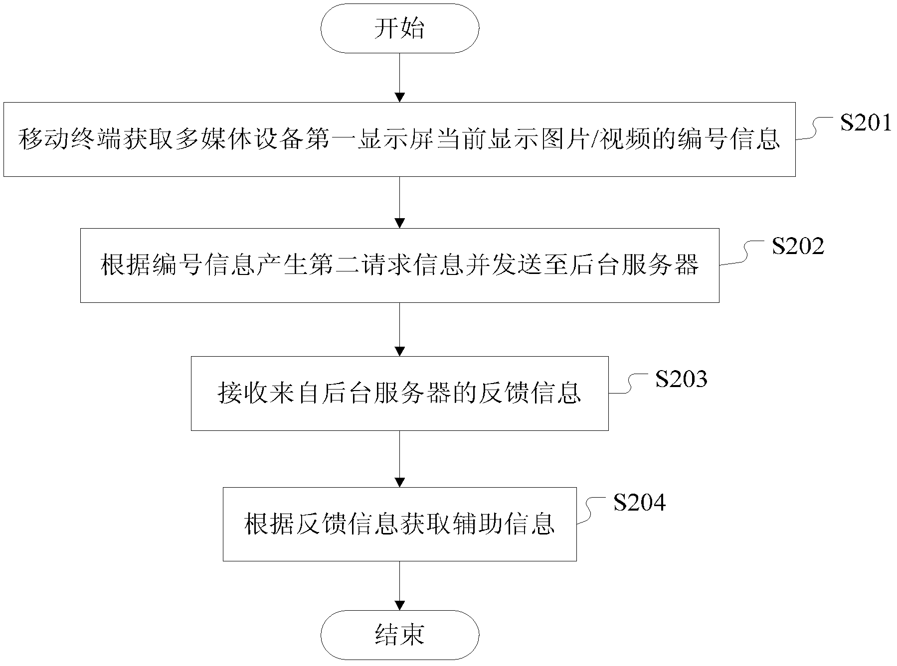 Multimedia equipment and corresponding control system