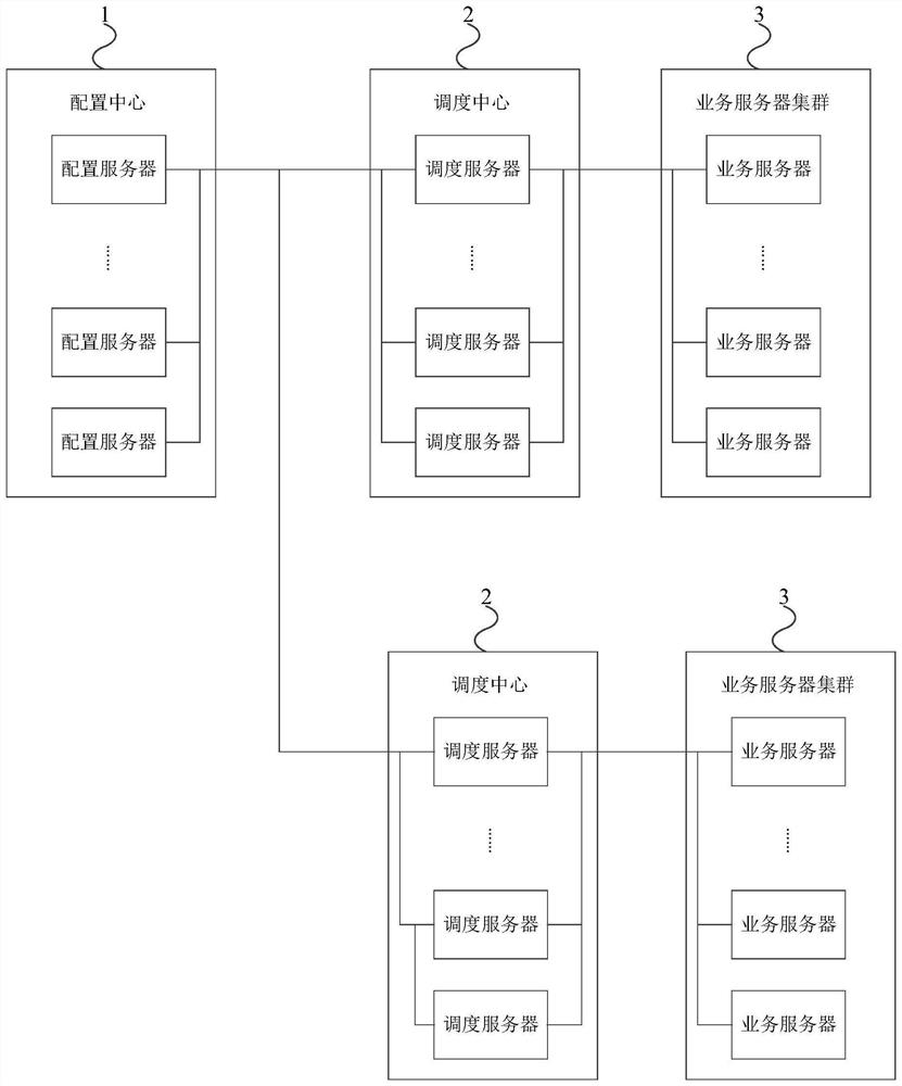 Job scheduling configuration method and device for software system