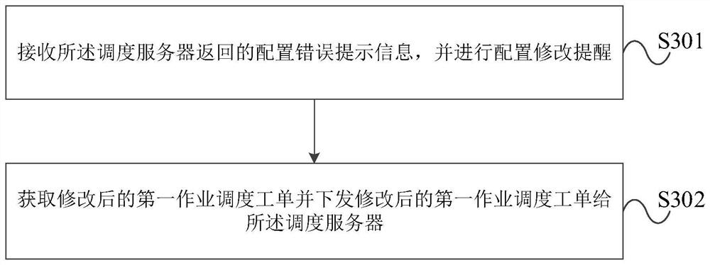 Job scheduling configuration method and device for software system