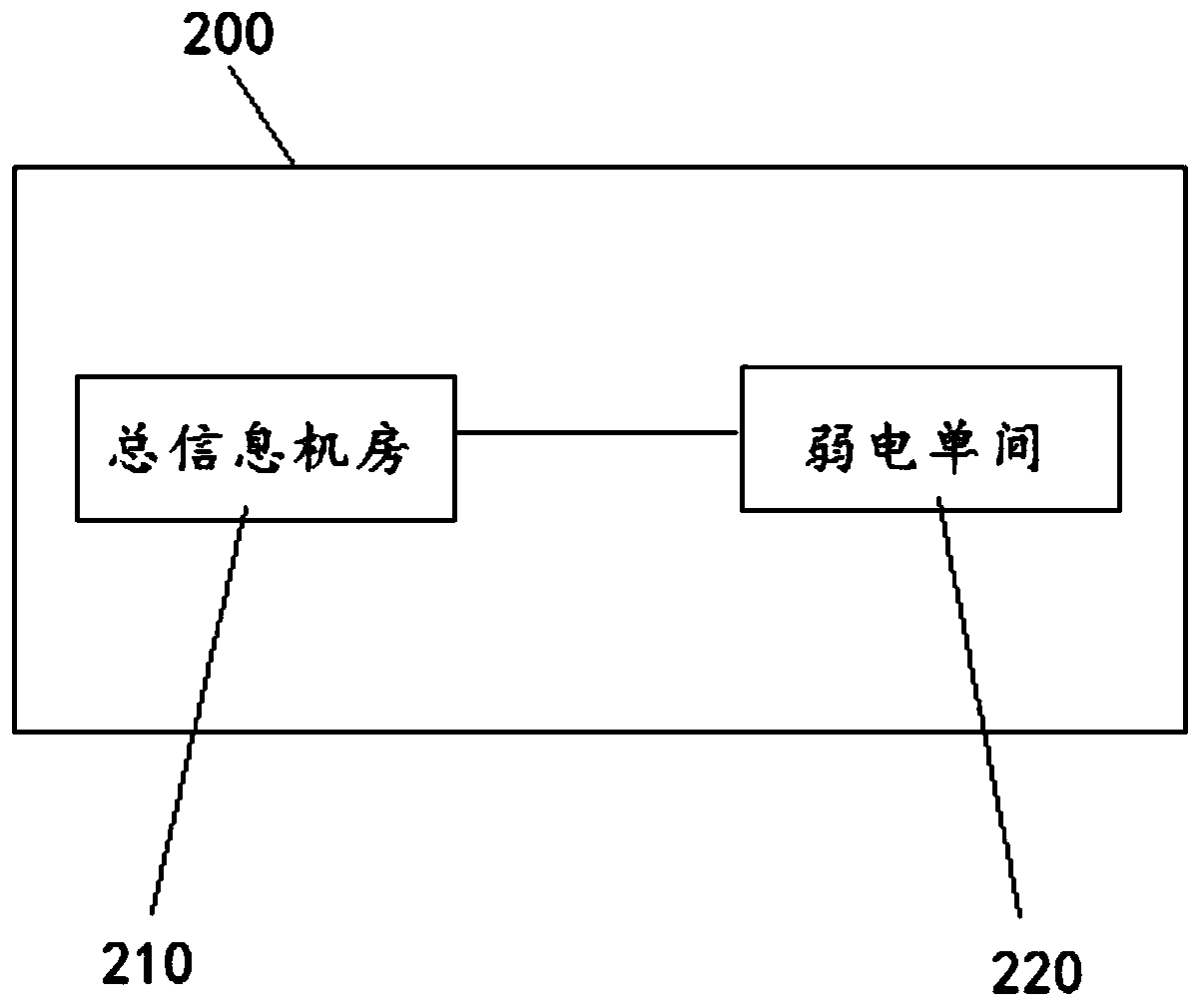 Building weak current system