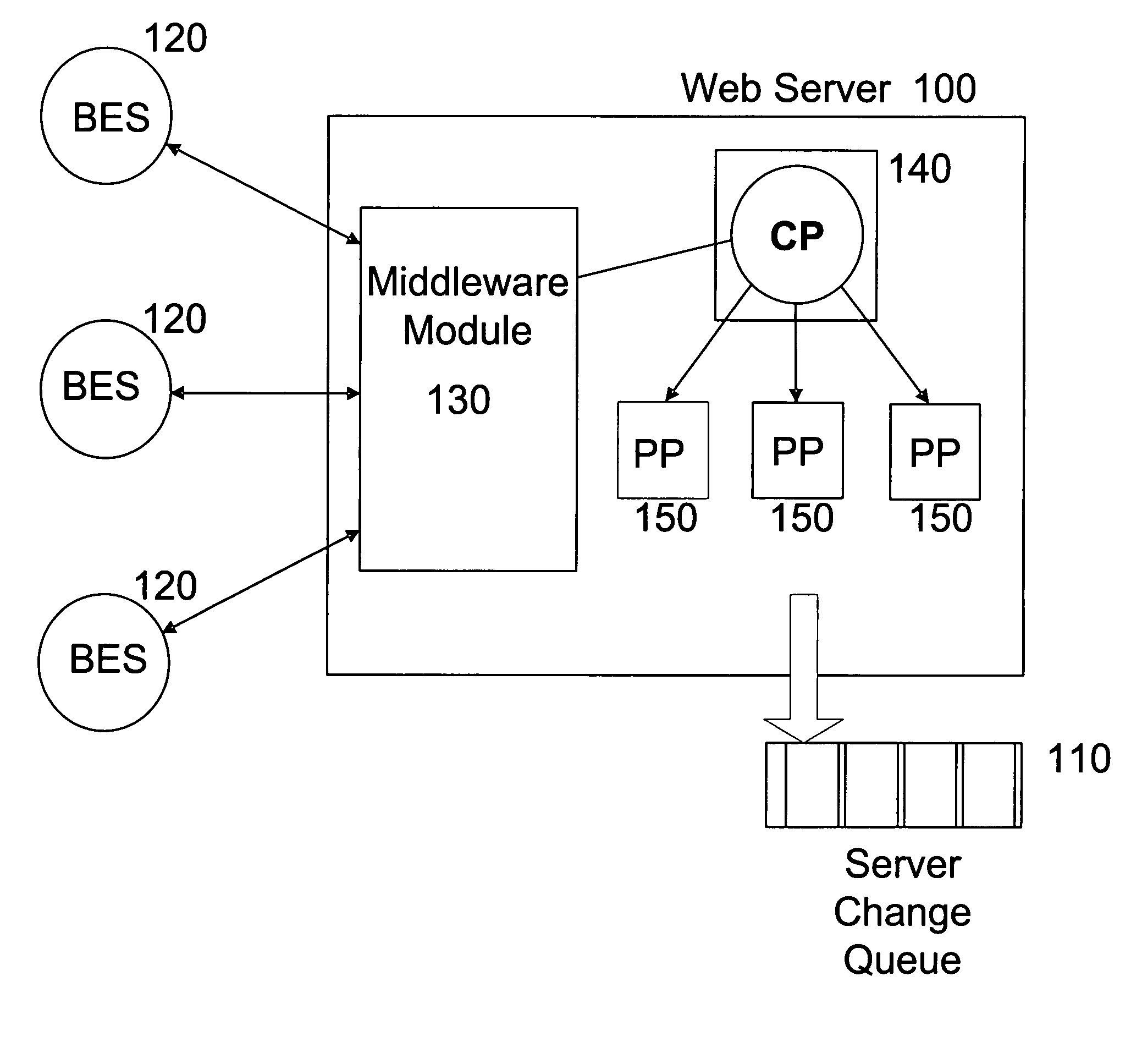 Method and apparatus for partial updating of client interfaces