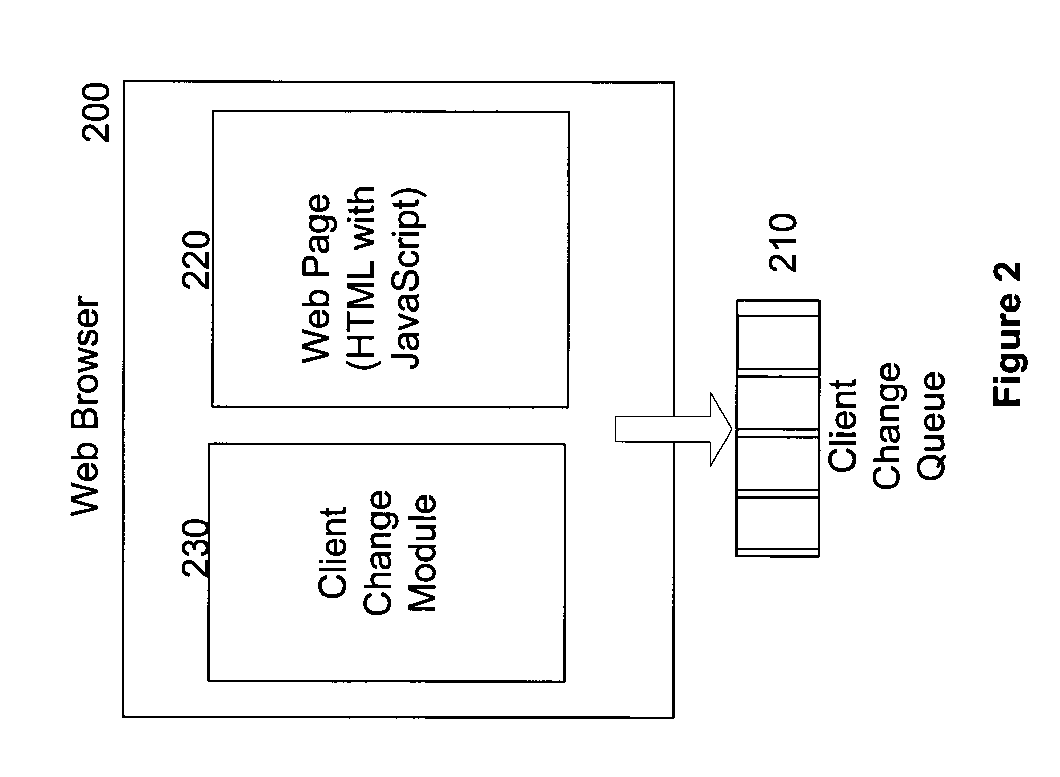 Method and apparatus for partial updating of client interfaces