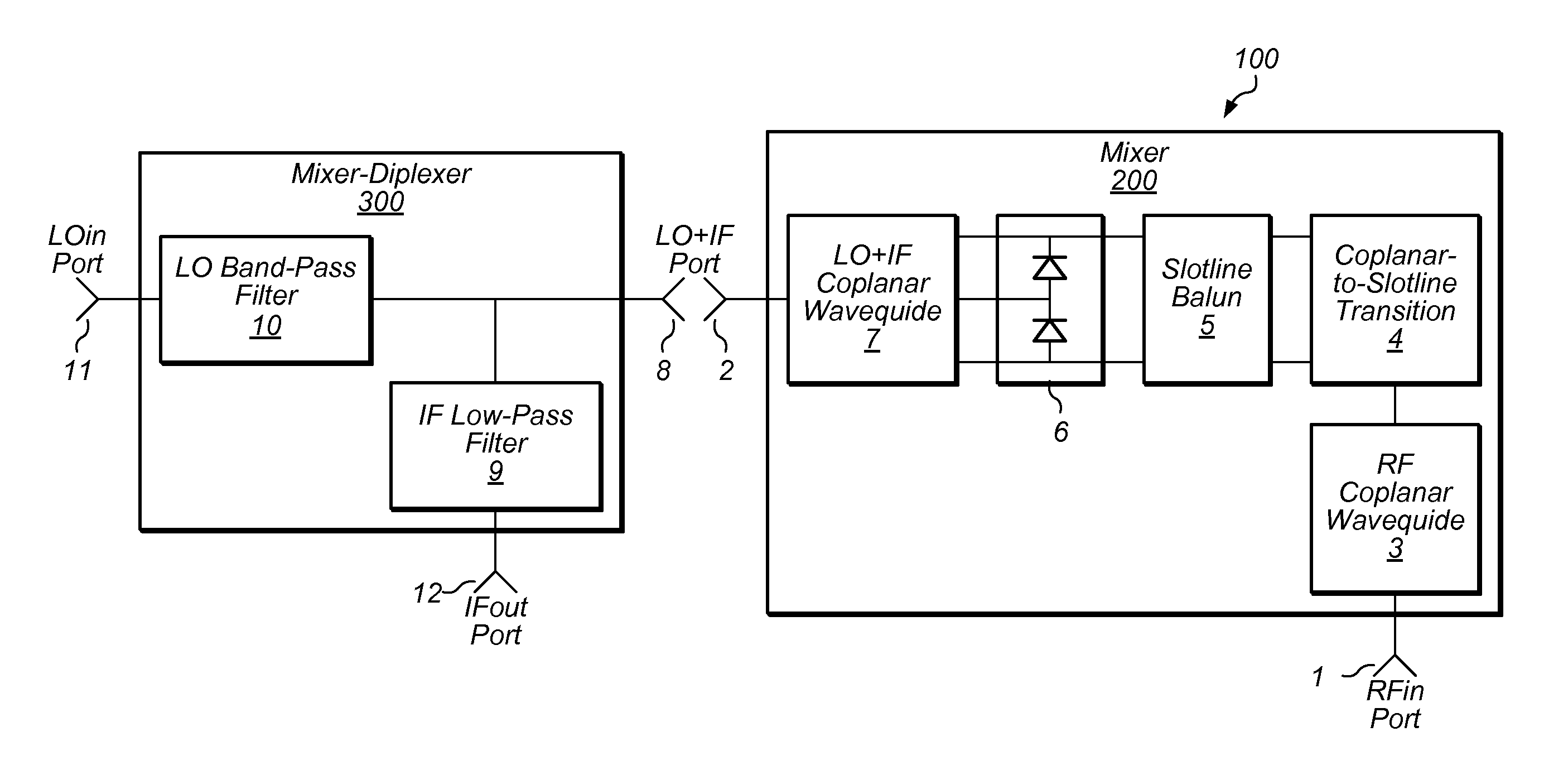 Ultra-broadband planar millimeter-wave mixer with multi-octave IF bandwidth