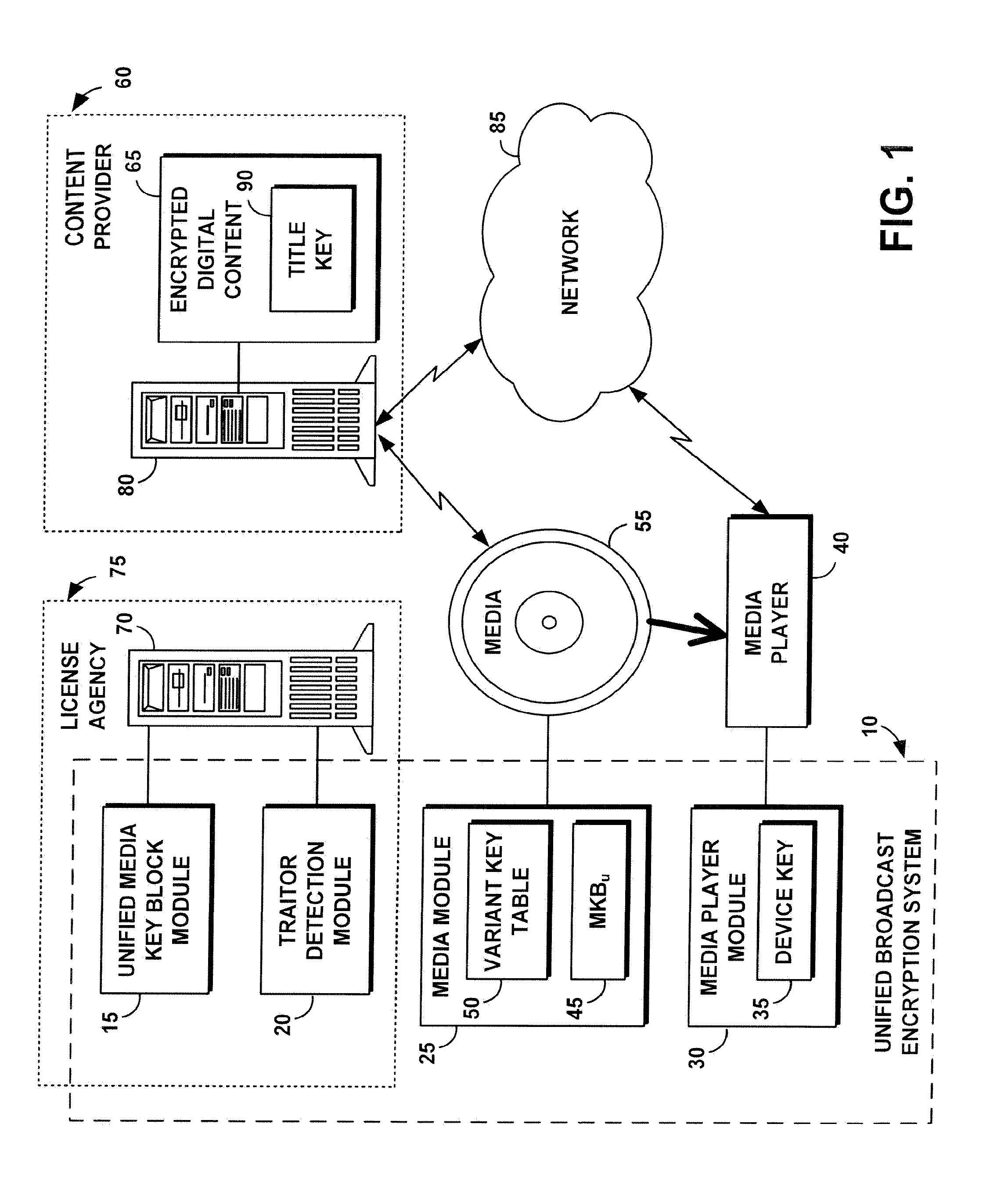 System, method, and service for performing unified broadcast encryption and traitor tracing for digital content