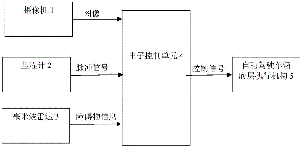 Intersection precise parking device and method used for automatic driving