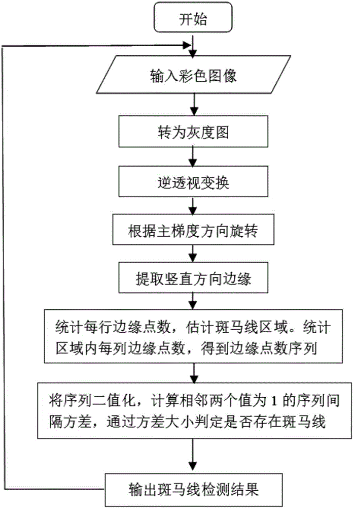 Intersection precise parking device and method used for automatic driving