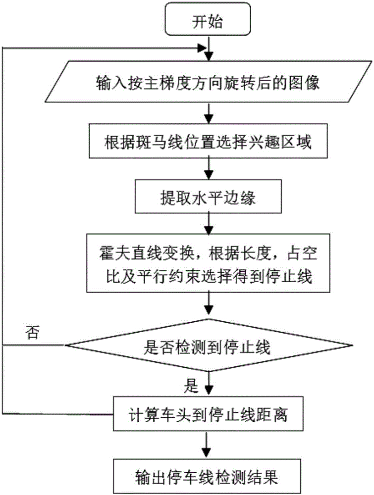 Intersection precise parking device and method used for automatic driving