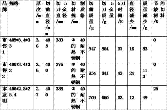 Stainless steel abrasive cutting wheel and preparation method thereof