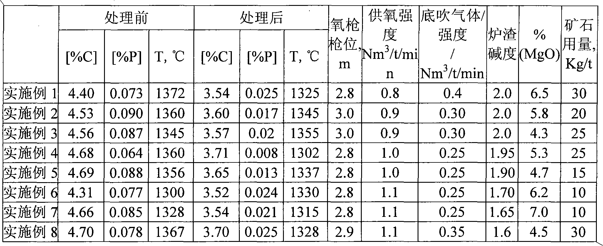 Dephosphorization method for molten iron