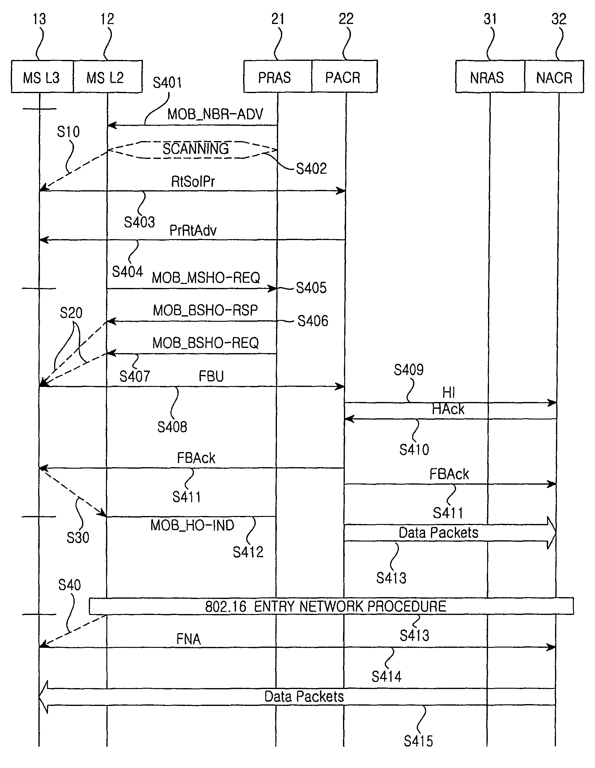 Fast handover method for IPv6 over 802.16 network