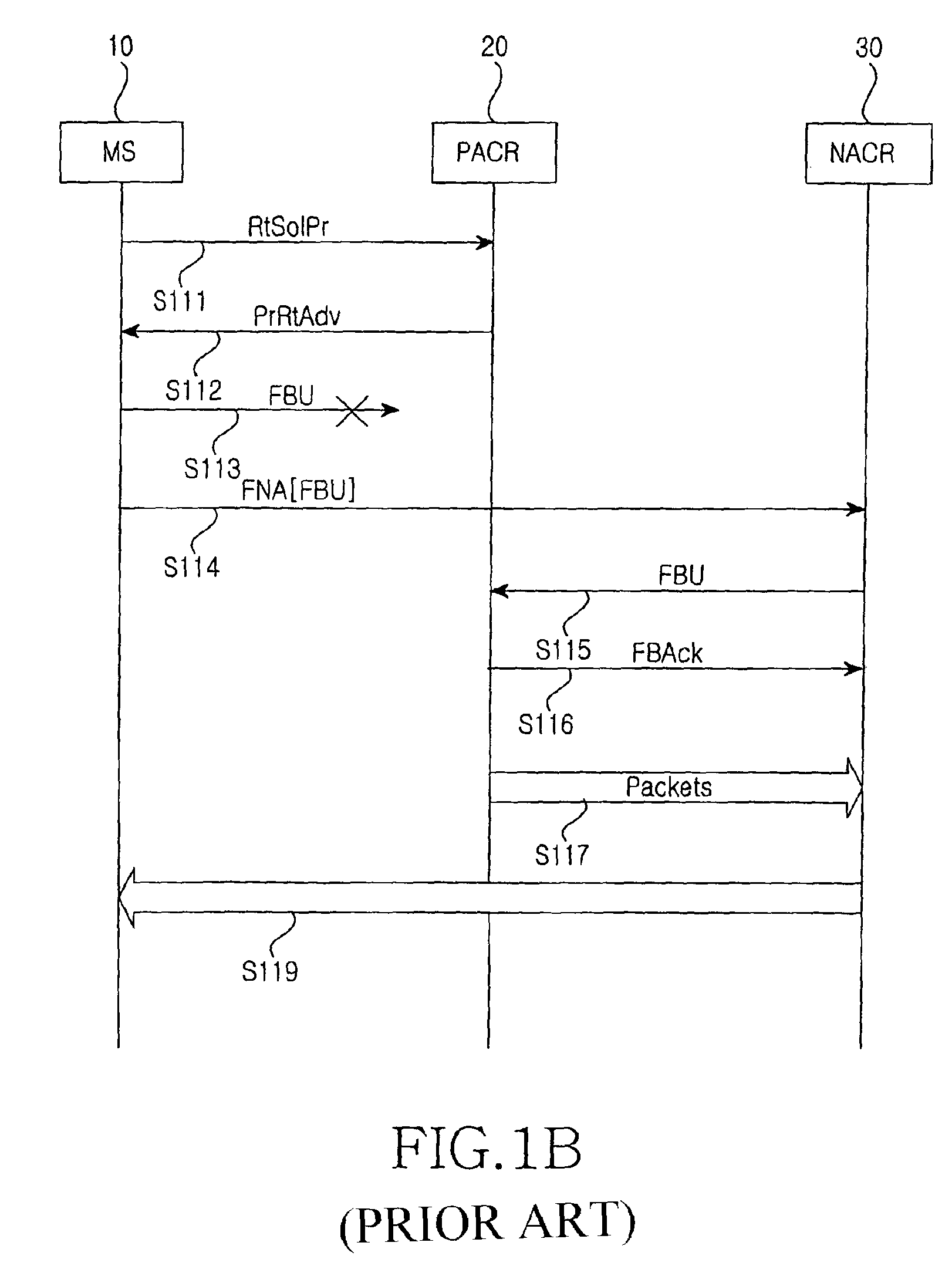 Fast handover method for IPv6 over 802.16 network