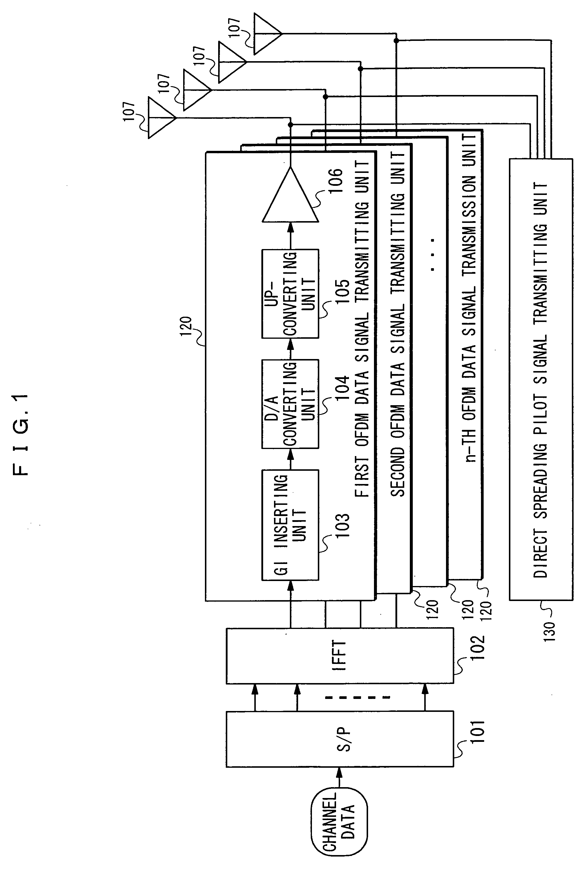 MIMO-OFDM transmitter