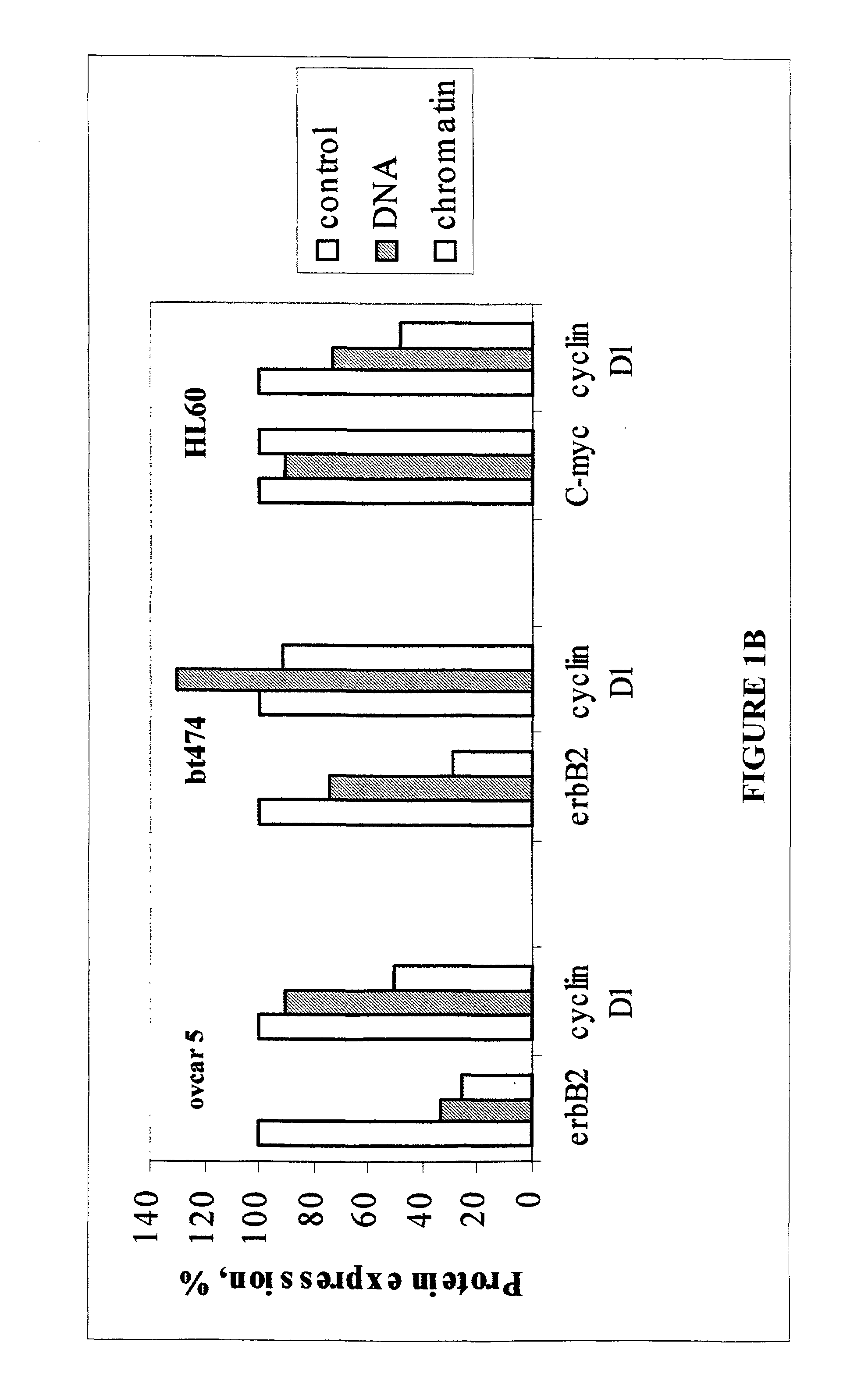 Compositions comprising genome segments and methods of using the same