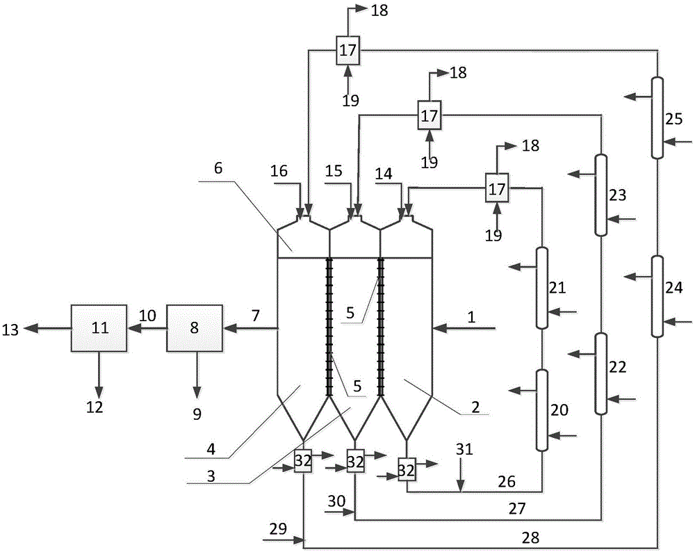 Coal pyrolysis gas desulfurization, dust removal, upgrading integrated device and process